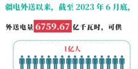 天山南北好风光 绿电千里送全国