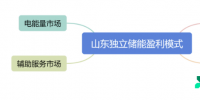 山东独立储能参与电力现货市场分析