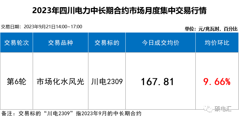 四川电力交易行情