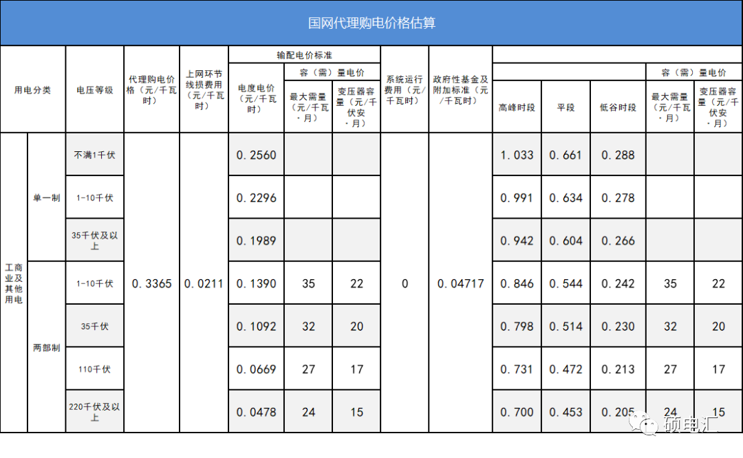 四川电力交易行情