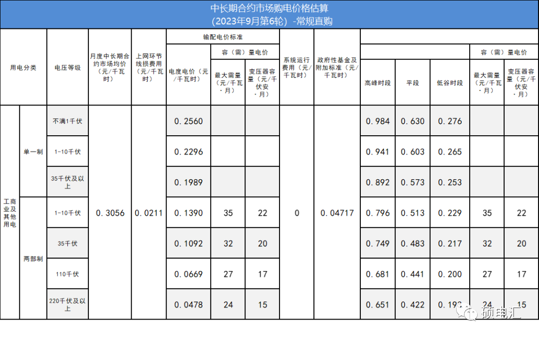 四川电力交易行情