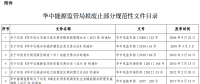 华中能监局拟废止部分规范性文件 涉电力交易、辅助服务等