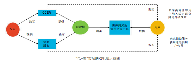 中国电力企业管理作者：马　莉