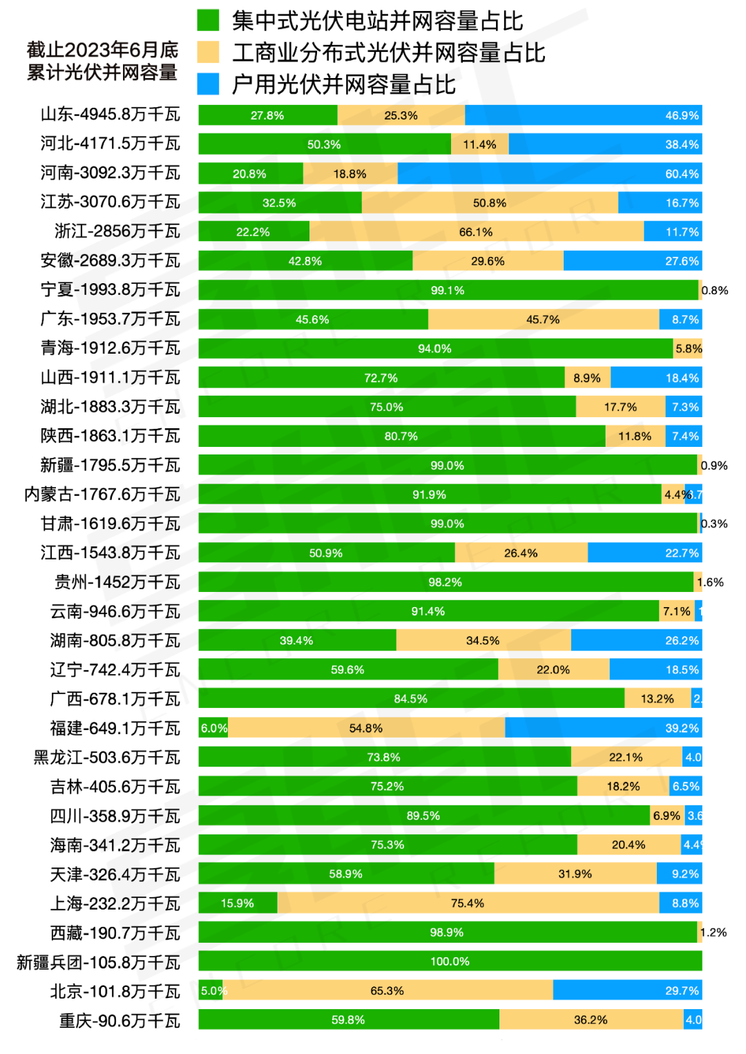 全国电力现货推进时间