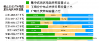 两部委发布全国电力现货推进时间节点和要点