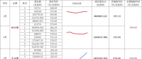 2024年四川电力市场年度交易的两大看点