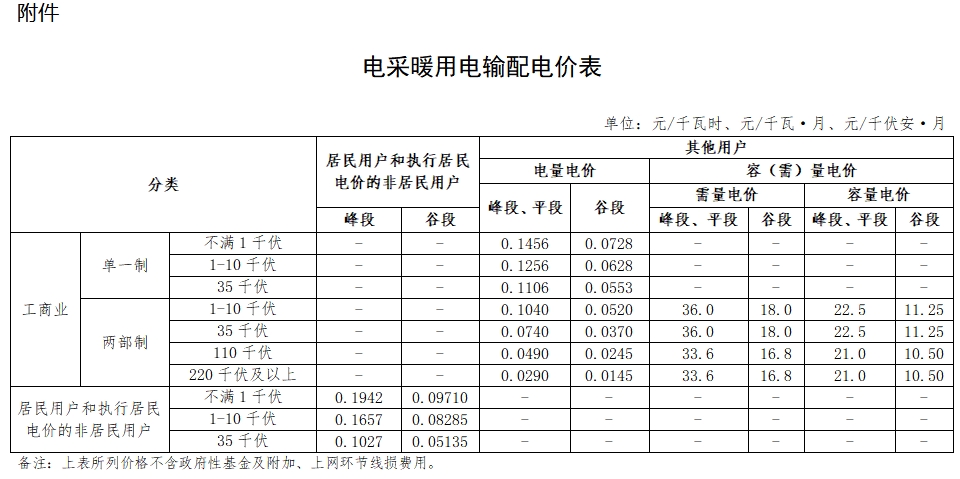 山西省发改委