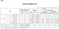 山西发文：延续执行“煤改电”用电价格政策