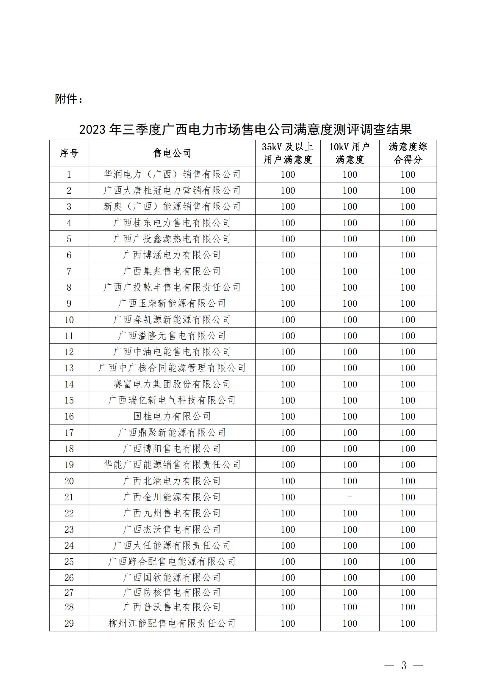 广西电力交易中心