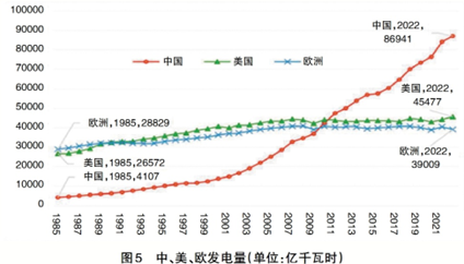 电力现货市场