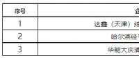 黑龙江：3家售电公司被暂停交易资格