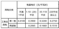 新输配电价模式下 工商业用户如何选择更省钱的电价执行方式？