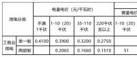 新输配电价模式下 工商业用户如何选择更省钱的电价执行方式？