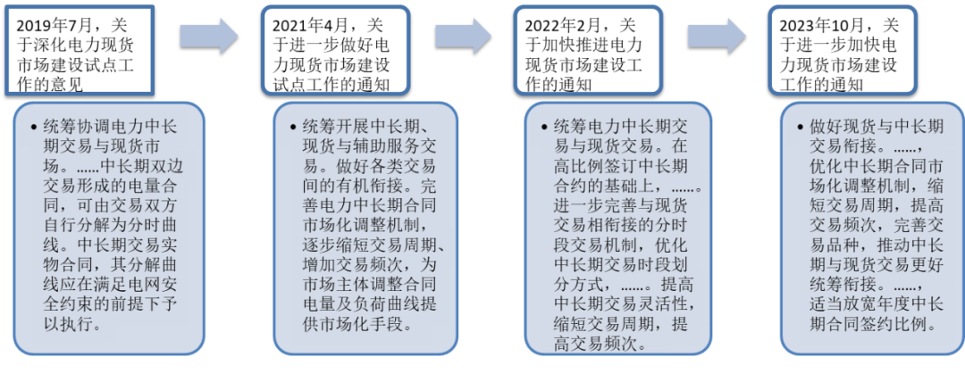 电力市场那些事儿作者：郎木晨烟