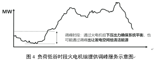 电力辅助服务是如何定义的？