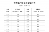 煤电电价调整为两部制电价！