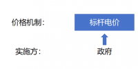 深度 | 没有现货的电力市场交易怎么定价
