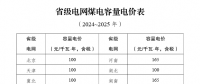 煤电电价调整为两部制电价！