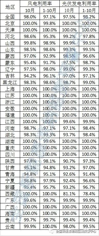 全国新能源消纳监测预警中心