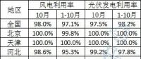 2023年10月全国新能源并网消纳情况