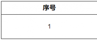 福建电力交易中心对2023年12月份拟入市参与绿电交易的发电项目进行公示