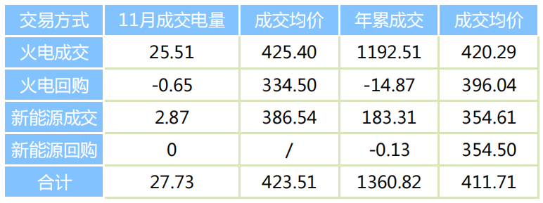 陕西电力交易中心