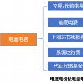 电量电费（一）：上网电价的演化