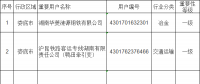 湖南省娄底市2024年重要电力用户名单公示