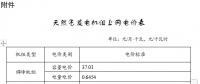 上海市联动调整天然气分布式发电机组上网电价：单一制上网电价调整为每千瓦时1.0163元