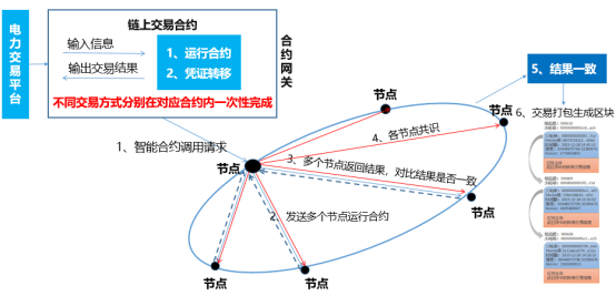 绿电交易