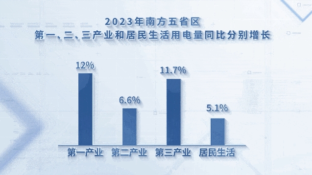 全社会用电量