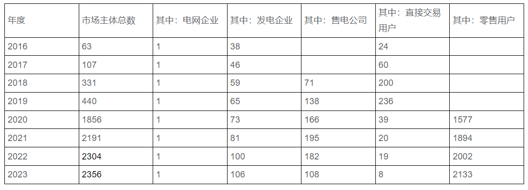 天津电力交易中心