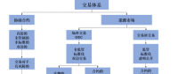 我们需要什么样的能源交易中心？