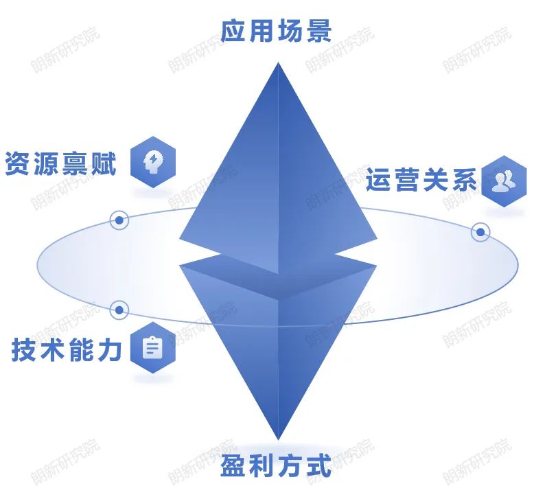 朗新研究院作者：尚帅、张振烨