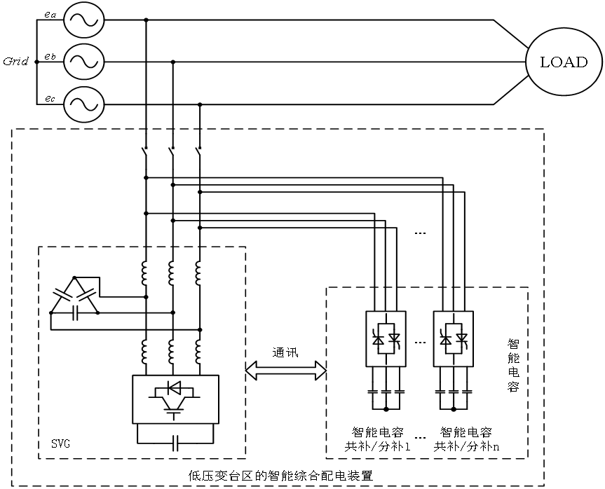 力调电费（六）：无功补偿的方式