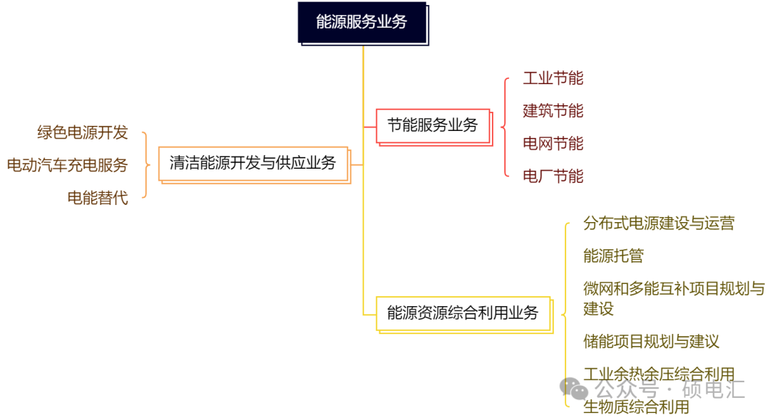 四川稳居榜首 售电公司路在何方？