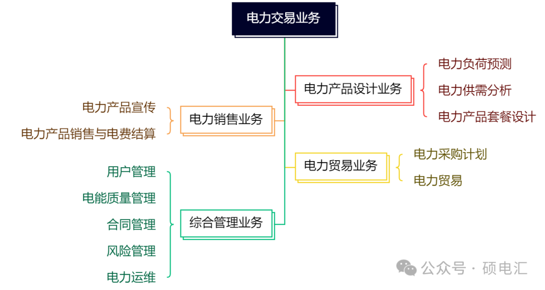 四川稳居榜首 售电公司路在何方？