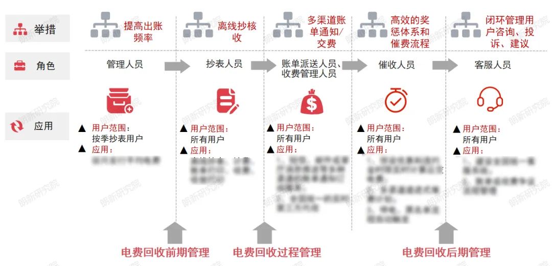 朗新研究院作者：刘旭