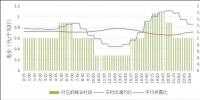 电改九年观察 | 峰谷分时电价何去何从?