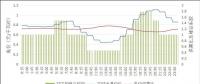 电改九年观察 | 峰谷分时电价何去何从？