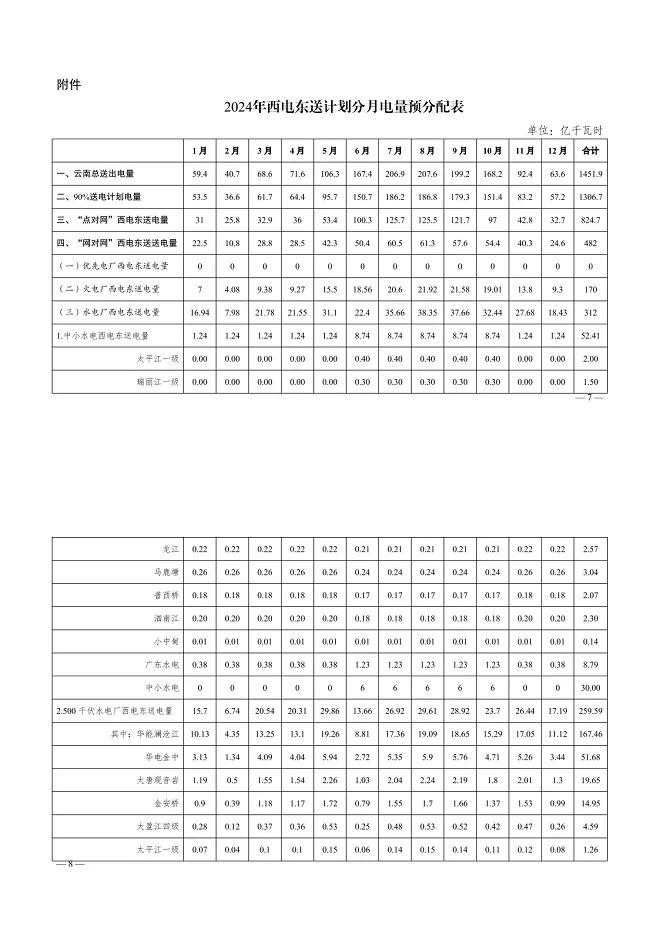 云南电荒 云南是水电大省