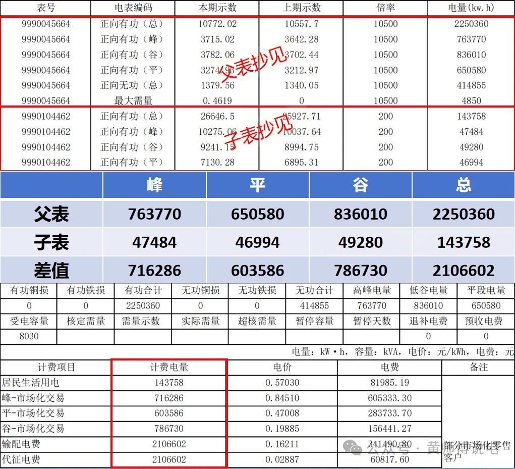 计量与结算（五）：多表计量结构与虚拟表计