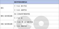 多地调整分时电价适应凌晨午间双低谷