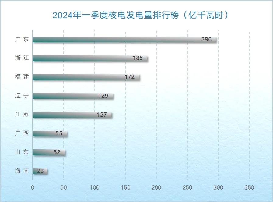 全国各省发电量