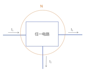 隔墙售电