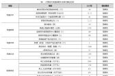 云南大理：谋划设立大理绿电交易中心