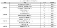 云南大理:谋划设立大理绿电交易中心