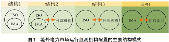 中国电力企业管理作者：陈筱中 等