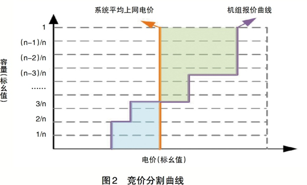 中国电力企业管理作者：陈筱中 等
