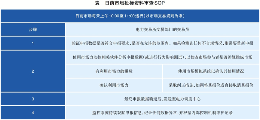 中国电力企业管理作者：陈筱中 等